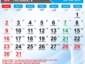 Libur Lebaran 2025 Berapa Hari? Catat Tanggal Resmi dan Long Weekend