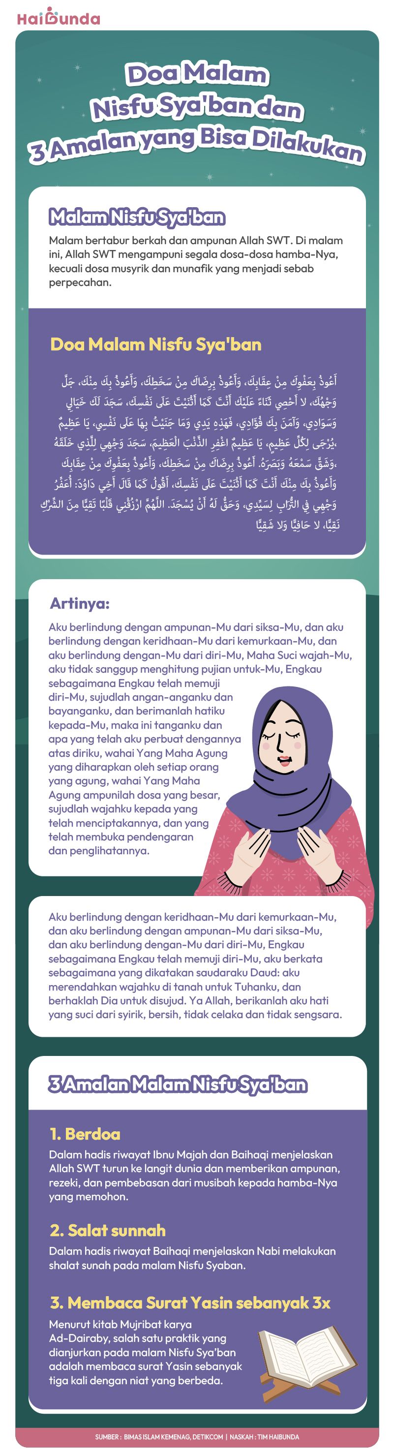 Infografis Doa Malam Nisfu Sya'ban & 3 Amalan yang Bisa Dilakukan