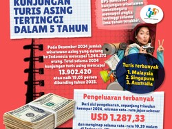Infografis: Kunjungan Turis Cetak Rekor dalam 5 Tahun