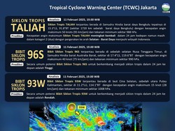 RI Dikepung Siklon-Bibit Siklon, Cek Daerah yang Akan Hujan Lebat!