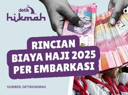 Rincian Biaya Haji 2025 Per Embarkasi