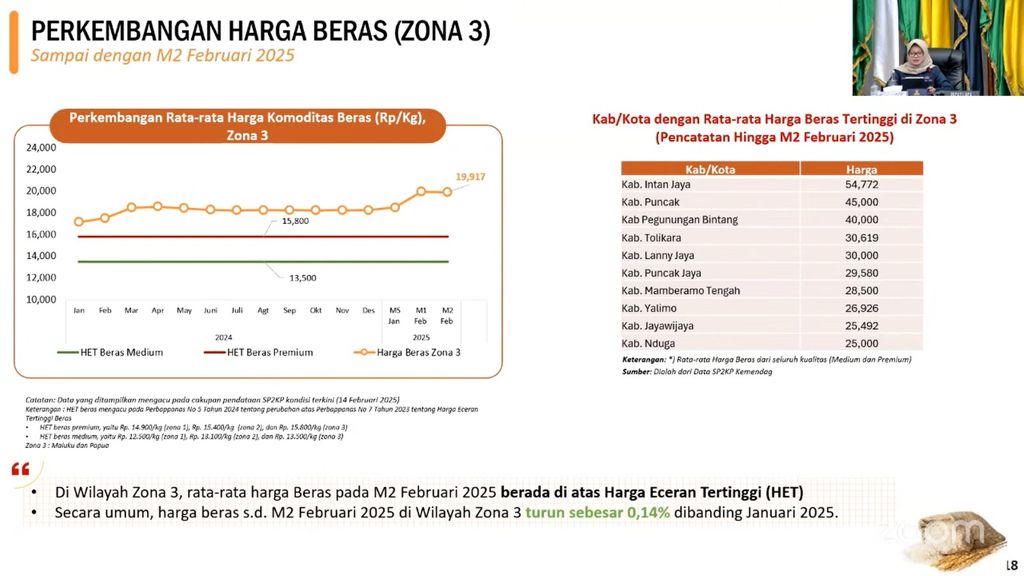 Bahan paparan Deputi Bidang Statistik Distribusi dan Jasa BPS, Pudji Ismartini dalam Rapat Koordinasi Pengendalian Inflasi Daerah di Kantor Kementerian Dalam Negeri (Kemendagri), Jakarta, Senin (17/2/2025). (Dok. Tangkapan layar Youtube Kemendagri)