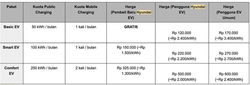 Program EV Charging Subscription