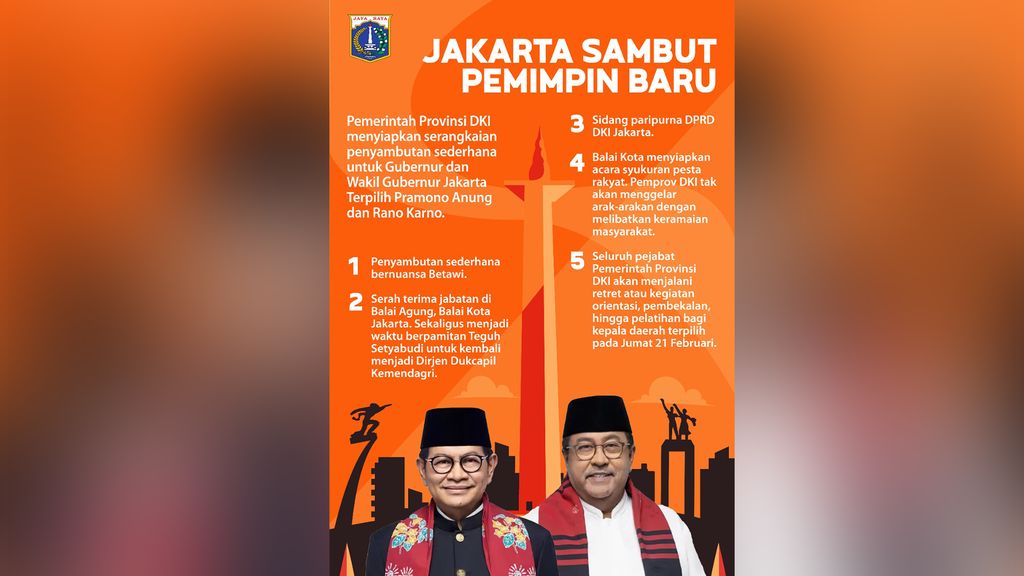 Infografis Pemprov DKI Jakarta