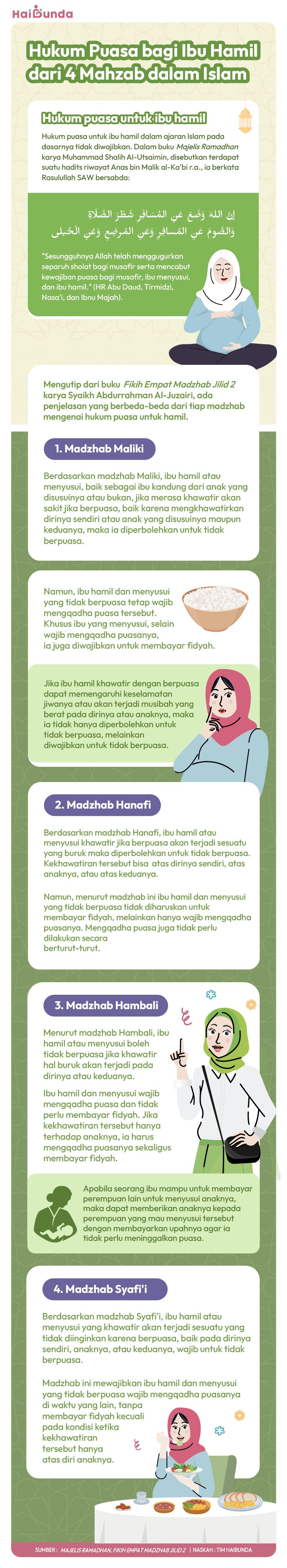 Hukum Puasa bagi Ibu Hamil