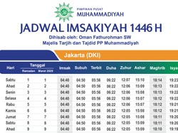 Jadwal Imsakiyah Ramadhan 2025 Muhammadiyah: Cek dan Download di Sini!
