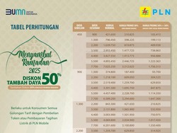 Sambut Ramadan, PLN Beri Diskon 50% buat Tambah Daya