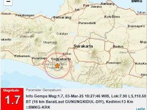 Gempa Darat M 1,7 di Gunungkidul Malam Ini