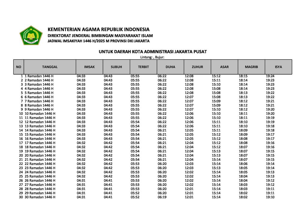Jadwal Imsakiyah Ramadan 2025 Kemenag