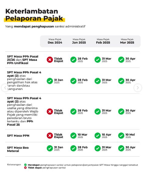 Instagram: Ditjen Pajak RI