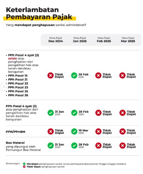 Instagram: Ditjen Pajak RI