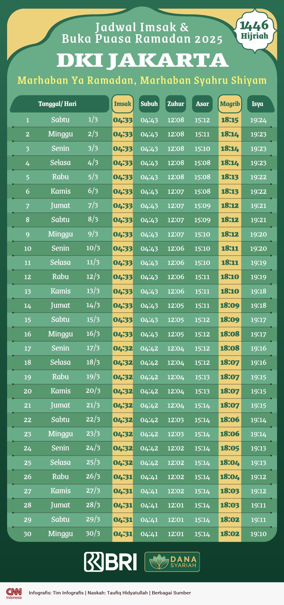 Jadwal Imsak & Buka Puasa Wilayah DKI Jakarta (revisi)