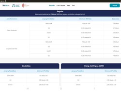 Batas Usia Pelamar Rekrutmen Bersama BUMN 2025, IPK, Nilai, Syarat, dan Jadwal
