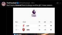Gelar juara Liga Inggris yang didambakan sepertinya mencampakkan Arsenal lagi musim ini. Duh, kasihan. (Foto: X.com/TrollFootball)