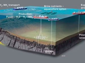 Ditemukan! Tambang Sumber Energi Abadi di Bawah Laut Ditemukan! Tambang Sumber Energi Abadi di Bawah Laut