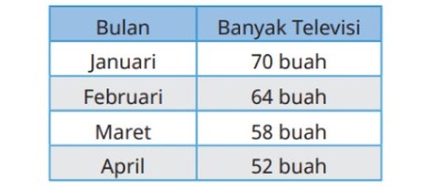  Matematika untuk SD/MI Kelas IV)