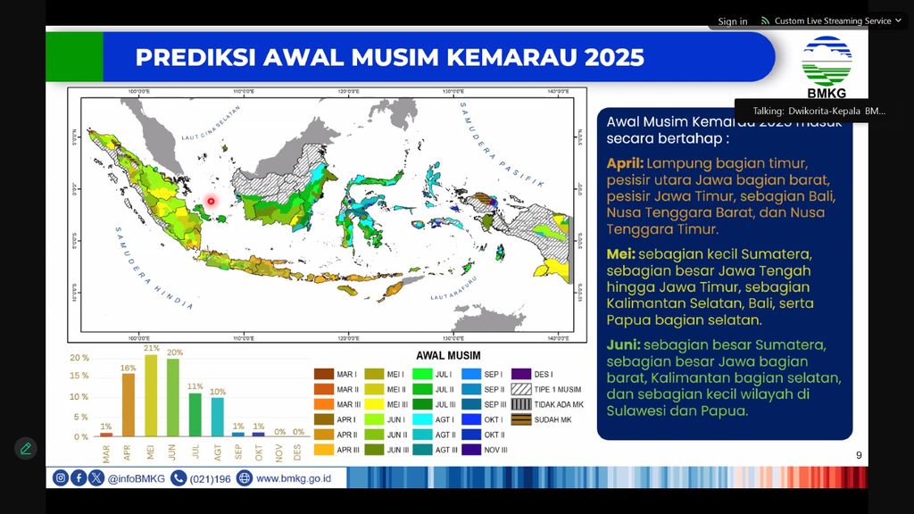 Prediksi awal musim kemarau 2025, tangkapan layar bahan paparan Kepala BMKG Dwikorita Karnawati saat jumpa pers BMKG, Kamis (13/3/2025). (via zoom BMKG)