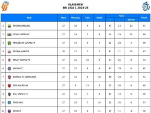 Klasemen Liga 1 Pekan ke-27: Persebaya Posisi 3, Madura United Buncit Klasemen Liga 1 Pekan ke-27: Persebaya Posisi 3, Madura United Buncit