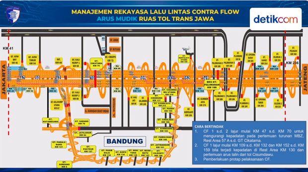 Rumus Contraflow yang akan diterapkan (detikcom)