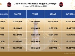 Jadwal KA Prameks Jogja-Kutoarjo PP Pekan Ini 17-23 Maret 2025
