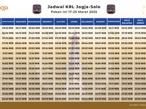 Jadwal KRL Jogja-Solo Pekan Ini 17-23 Maret 2025