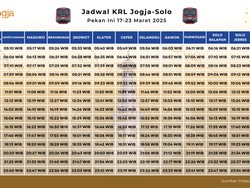 Jadwal KRL Jogja-Solo Pekan Ini 17-23 Maret 2025