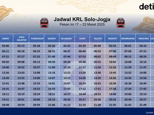 Jadwal KRL Solo-Jogja Pekan Ini 17-23 Maret 2025