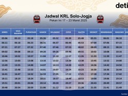Jadwal KRL Solo-Jogja Pekan Ini 17-23 Maret 2025