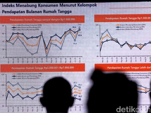 Tren Masyarakat Menabung Meningkat