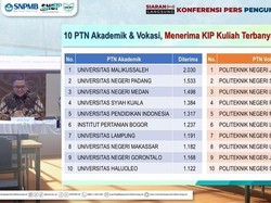 20 PTN Akademik & Vokasi yang Terima KIP Kuliah Terbanyak di SNBP 2025