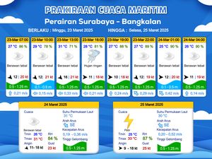 Gelombang Tinggi 4 Meter Ancam Perairan Jatim hingga 23 Maret 2025