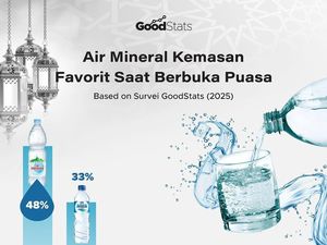 Produk Indonesia Menguat, Le Minerale Jadi AMDK Favorit Saat Buka Puasa