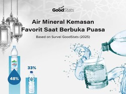 Produk Indonesia Menguat, Le Minerale Jadi AMDK Favorit Saat Buka Puasa