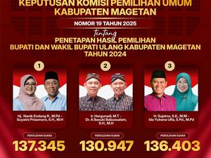 KPU Magetan Tetapkan Rekapitulasi Pilbup 2024. Ini Hasilnya KPU Magetan Tetapkan Rekapitulasi Pilbup 2024. Ini Hasilnya