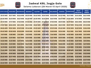 Jadwal KRL Jogja-Solo Terbaru Selama Lebaran Mulai 28 Maret-13 April 2025