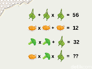 Kepala Pusing Dihajar Kolesterol? Cek Ketajaman Saraf Otak di Sini