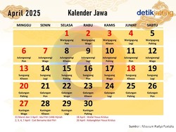 Kalender Jawa Bulan April 2025 Lengkap dengan Weton dan Tanggalan Islam