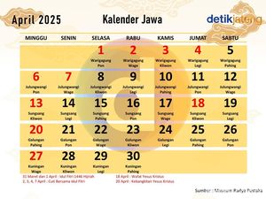 Kalender Jawa Jumat Kliwon 18 April 2025: Besar Nafsu Kalender Jawa Jumat Kliwon 18 April 2025: Besar Nafsu