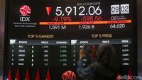 Dibuka Usai Libur Lebaran, IHSG Anjlok 9 %