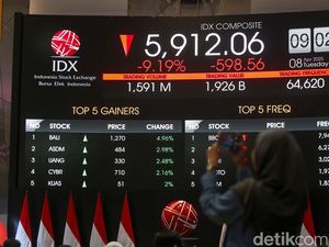 Video: IHSG Anjlok 9% Usai Libur Lebaran, Langsung Trading Halt Video: IHSG Anjlok 9% Usai Libur Lebaran, Langsung Trading Halt