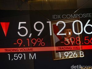 IHSG Jeblok, Ditutup Anjlok hingga 7,9%