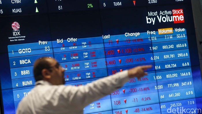 Indeks Harga Saham Gabungan (IHSG) kemabli dibuka usai libur lebaran. IHSG anjlok 598,56 atau 9,19 % ke posisi 5.912,06.