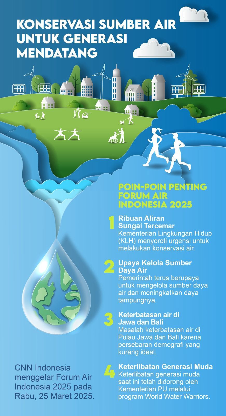 Forum Air Indonesia 2025
