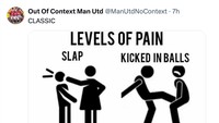 Selamat hari Senin fans MU, semoga sabar menjalani hari-hari ini sebagai pendukung Setan Merah. (Foto: X.com/ManUtdNoContext)