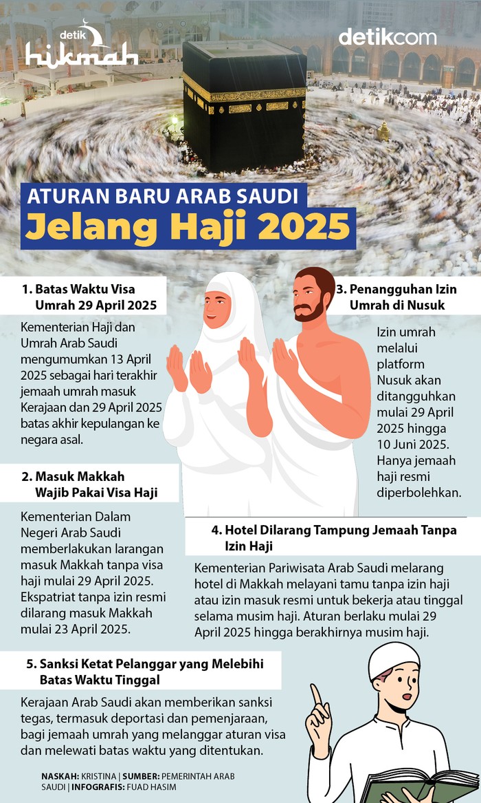 Infografis hukum gres Arab Saudi jelang haji 2025. Infografis hukum gres Arab Saudi jelang haji 2025.