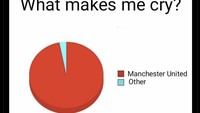 Meme sedihnya fans MU usai tim kesayangan dikalahkan Wolves. Foto: dok. Internet/X (Twitter)