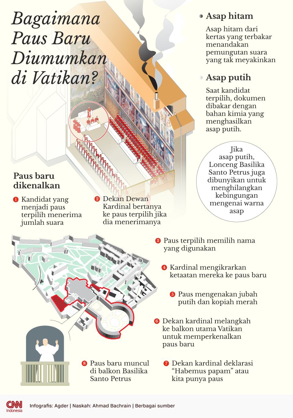  Bagaimana Paus Baru Diumumkan di Vatikan?