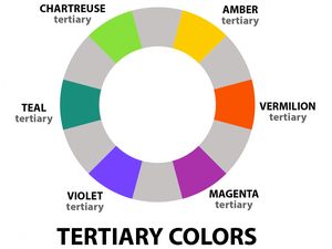 Mengenal 6 Warna Tersier Standar Pada Roda Warna Mengenal 6 Warna Tersier Standar Pada Roda Warna