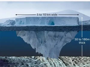 Jejak Raksasa di Laut Utara Bongkar Rahasia Gunung Es Purba di Inggris