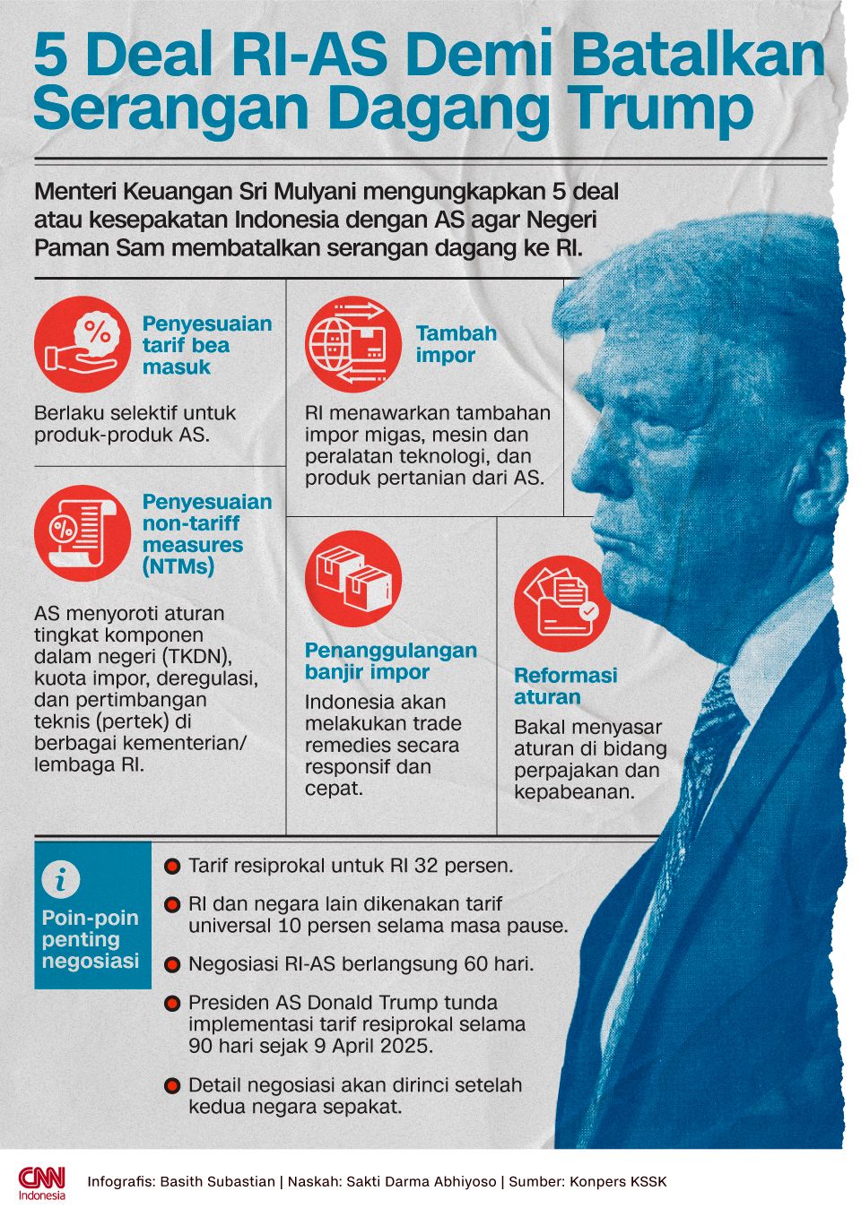 Infografis 5 Deal RI-AS Demi Batalkan Serangan Dagang Trump